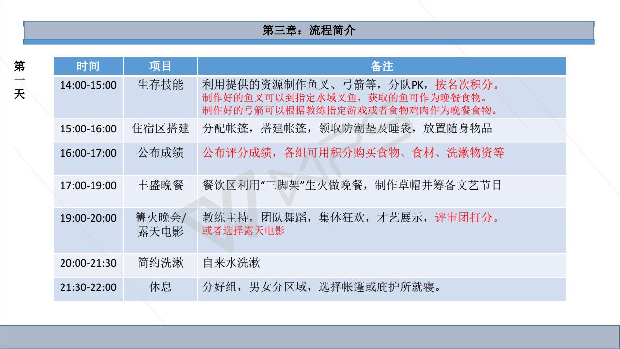 （初级课程）野团建野外生存方两天一夜_09.jpg