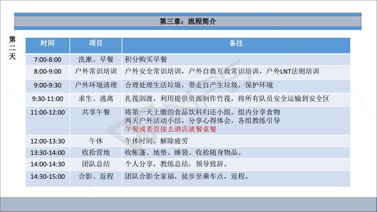 （初级课程）野团建野外生存方两天一夜_10.jpg