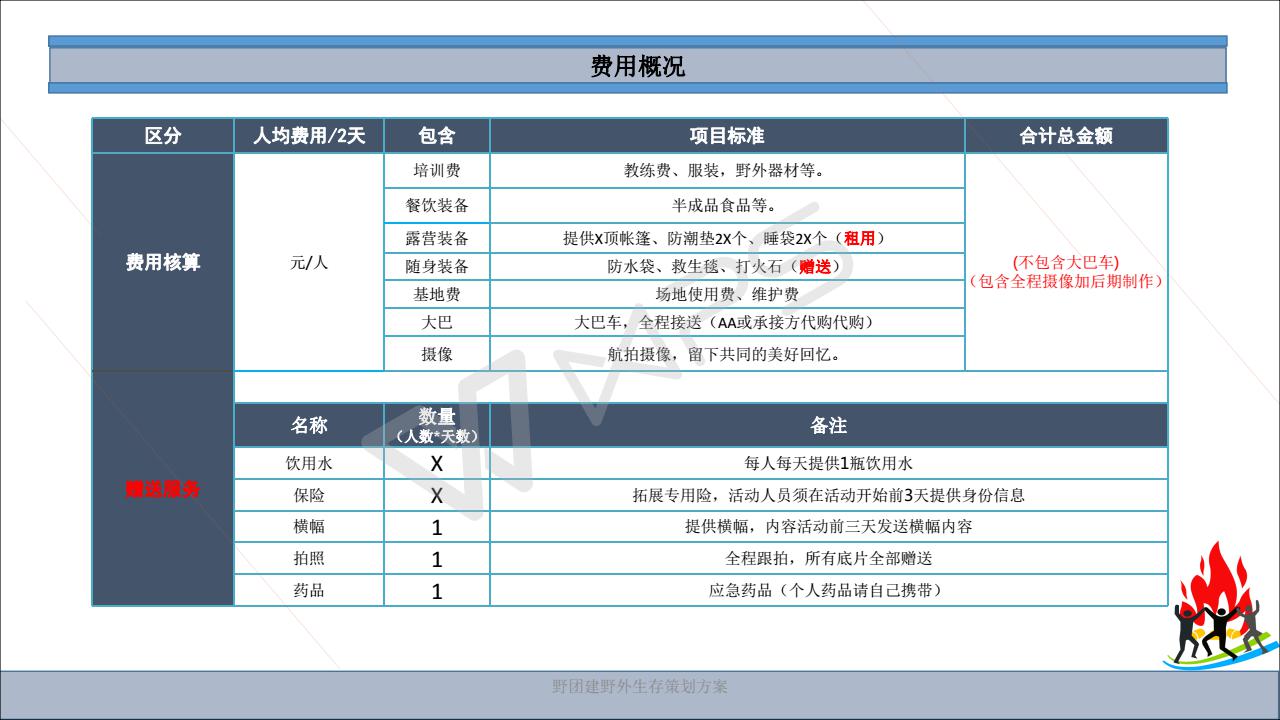 （初级课程）野团建野外生存方两天一夜_18.jpg
